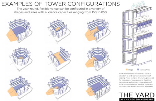 Diagrams of the different modular seating tower options